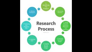 2nd lecture Research process in research methodology [upl. by Noned585]