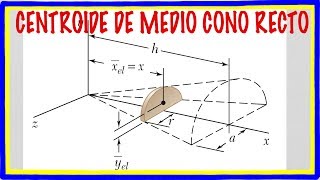 CENTROIDE DEL VOLUMEN DE MEDIO CONO RECTO PARTE 2 [upl. by Eldwon170]