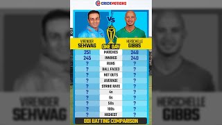 Virender Sehwag VS Herschelle Gibbs in ODI  CrickMotions Comparison  cricketshorts  shorts [upl. by Ewen539]