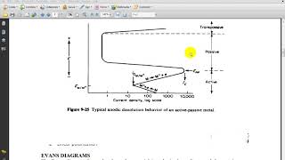 Lecture 6 Passivity [upl. by Ecirahc]