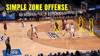 Zone Offense vs 23 Zone Defense [upl. by Middle]