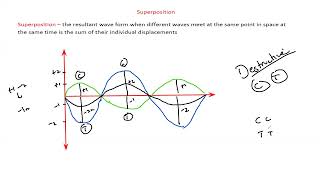 Standing Waves A Levels Physics Lecture 53 [upl. by Bourgeois125]