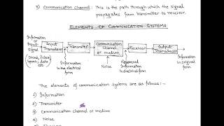 LECT1  INTRODUCTION TO COMMUNICATION SYSTEM [upl. by Iamhaj]