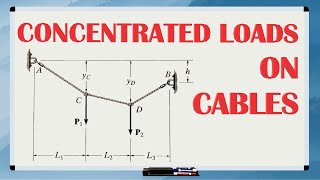 CONCENTRATED LOADS ON CABLES  What are cables with CONCENTRATED LOADS and how to solve them [upl. by Brear]