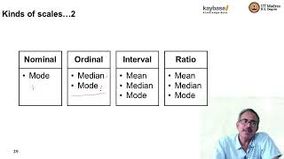 Questionnaire Design  Part 5 [upl. by Gnud]