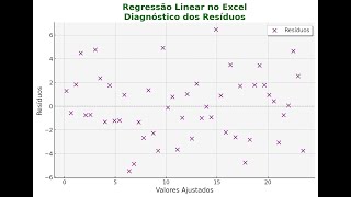 Regressão Linear no Excel Parte III de III Diagnóstico dos Resíduos [upl. by Odawa710]