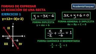 Formas de expresar la ecuación de una recta Ejercicio 1 [upl. by Tibbetts]