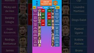 Tottenham vs Man United Lineup Fees [upl. by Bores142]