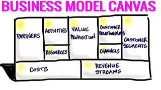 The Business Model Canvas  9 Steps to Creating a Successful Business Model  Startup Tips [upl. by Akimahc]