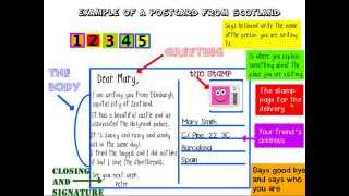 Postcards parts and how to write one [upl. by Acirfa642]