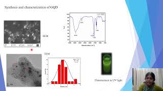 Photoinduced Electron Transfer in Noncovalently Bonded GQDPorphyrin Nanohybrid Material [upl. by Handler475]