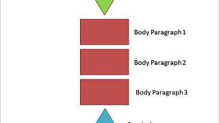 Writing Body Paragraphs for Analytical Essays [upl. by Perice228]