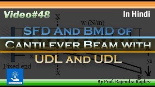 SFD And BMD of Cantilever Beam with UDL and UDL [upl. by Bamford443]