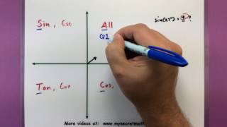 Trigonometry  The signs of trigonometric functions [upl. by Grannie]