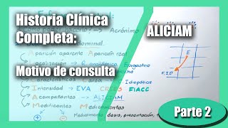 Historia Clínica Completa Motivo de consulta  Enfermedad actual Parte 2 [upl. by Ashlen]