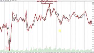 Zig Zag Indicator  Right way to use  Hindi [upl. by Verdha]