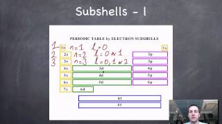 6 Shells Subshells and Orbitals [upl. by Okiruy774]