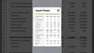 Understand a Statement of Cash Flows accounting financialeducation financialliteracy [upl. by Lou]