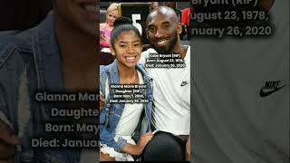 Remembering Kobe and Gianna Their Unbreakable Bond rip kobebryant giannabryant legacy tribute [upl. by Anitsyrc]