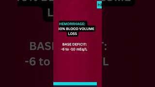 ATLS COURSE  CLASSIFICATION OF HEMORRHAGIC SHOCK  2 [upl. by Rains]