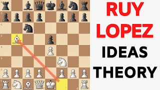 Chess Openings Ruy Lopez  Ideas Theory and Attacking Plans [upl. by Lysander78]