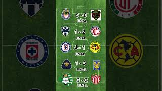 Tabla General Liga MX 2024 al MOMENTO y RESULTADOS [upl. by Eladal]