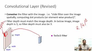 Covolutional Layer and Activation Maps in Deep Learning  Urdu  Hindi [upl. by Gnilrets501]