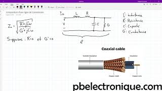 Lignes de Transmission  Composition dun câble électrique [upl. by Hgiel596]