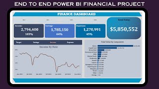 FINANCIAL POWER BI DASHBOARD PROJECT TUTORIAL from Beginners to Advanced [upl. by Georgia914]