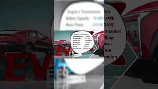 Mahindra XEV 9e SUV launched in India price Rs 219 lakh viralvideo shorts automobile [upl. by Knipe]