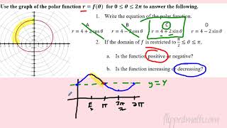 AP Precalculus – 314B Polar Graphs [upl. by Matejka]