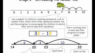 Subtraction  A Guide for Parents KS1amp2 UK [upl. by Eitsyrc]