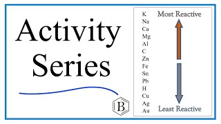 The Activity Series Explanation amp Examples [upl. by Retnuh]