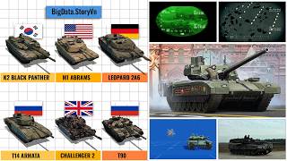 2 Soisung  Xe tăng T14 Armata K2 Black Panther T90 M1 Abrams Leopard 2A6 Challenger 2 [upl. by Kcam]