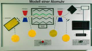 DiplPhys Franziska Riedel erklärt wie eine Atomuhr funktioniert [upl. by Milo]