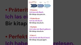 almanca zamanlar 1 deutsch english lernenmityoutube [upl. by Champagne]