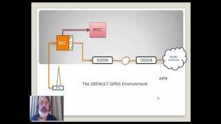 GPRS Overview Assignment [upl. by Hepsiba944]