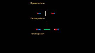 Diamagnetism paramagnetism ferromagnetism diamagnetic paramagnetic ferromagnetic magnetism [upl. by Earaj]