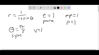 Describe a strategy for graphing r11sinθ [upl. by Gnni]