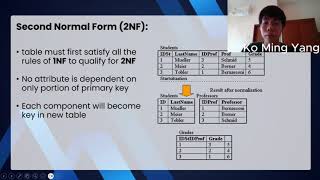 TDB6113 Database Systems PresentationNormalization Group 5 [upl. by Andria]