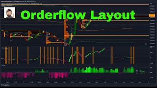 Free Orderflow Trading Layout on Tradingview [upl. by Oiramed]