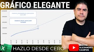 Gráfico de Ingresos proyectados VS Ingresos reales en Excel [upl. by Poree]