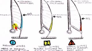 How to Shape the Mainsail for Beating [upl. by Airlie]