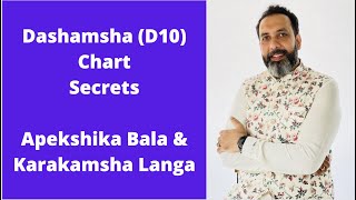 How to judge the level of career success using Dashamsha D10 Chart by Navneet Chitkara Ji [upl. by Goran]