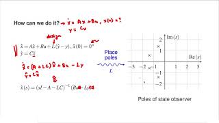 Designing State Observers [upl. by Zea897]