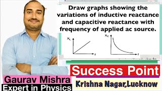 Draw graphs showing the variations of inductive reactance and capacitive reactance with frequency AC [upl. by Markiv227]