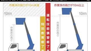 【電気】【安全管理】 高所作業車の運転の業務に係る特別教育 ＜1級 電気工事施工管理技術検定＞ [upl. by Mohkos]