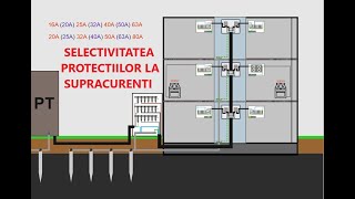 SELECTIVITATEA PROTECTIILOR LA SUPRACURENT [upl. by Adil927]