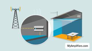 Amplificador Señal Móvil  ¿Cómo Mejorar Señal Móvil [upl. by Yrtneg781]