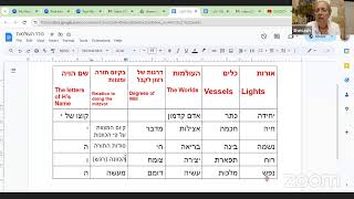 Concepts in Kabbalah with YaelDworkin [upl. by Gildas]